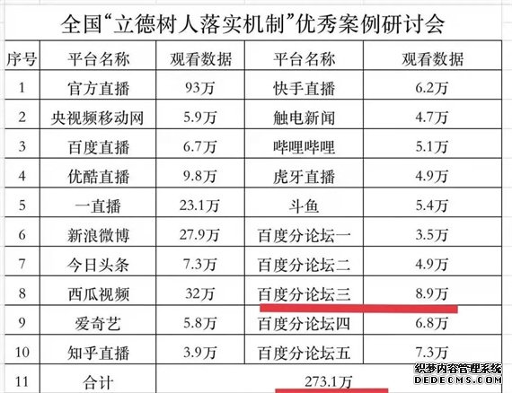 4研讨会线上访问数据 重庆市江北中学校供图 华龙网发